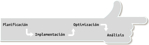 tareas-de-un-trafficker
