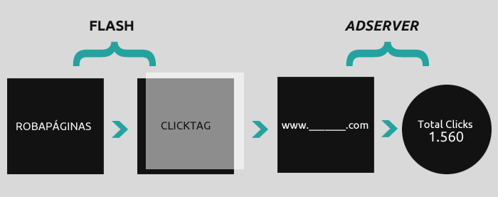El ClickTag, ¿qué es y cómo lo implemento? - Naiara Fernandez