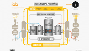 ecosistema-compra-programatica-iab